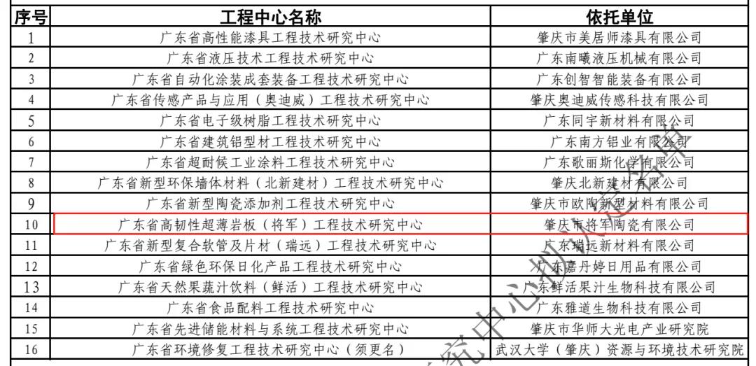 YYDS!回顧將軍陶瓷集團(tuán)8月高光瞬間(圖3)