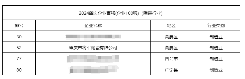 陶博爭艷，多點開花丨將軍陶瓷集團十月熱搜榜(圖5)