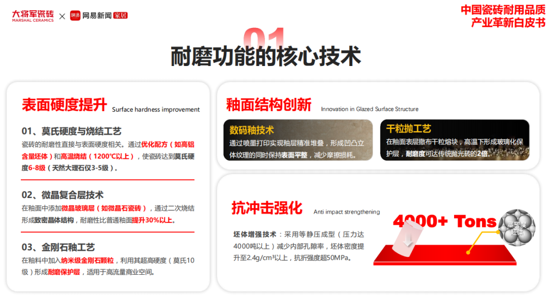 攜手奮進，共譜新篇 | 將軍陶瓷集團十月熱搜榜(圖4)